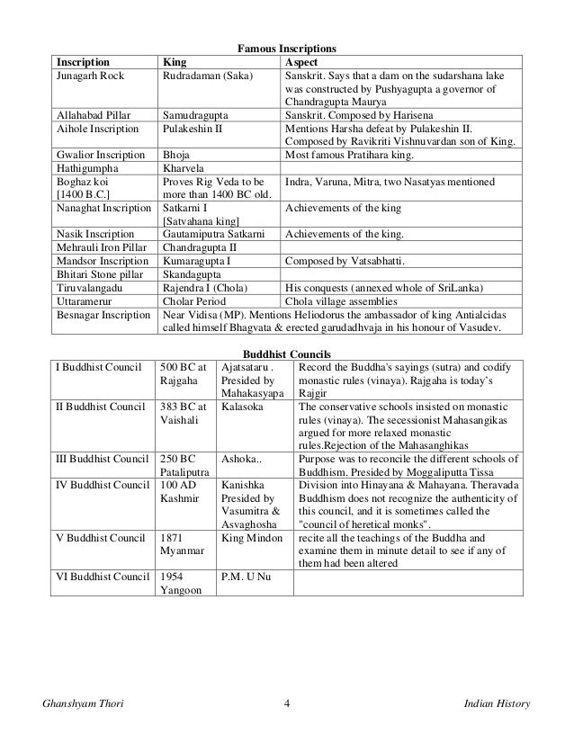 Ancient Indian History In Marathi Pdf